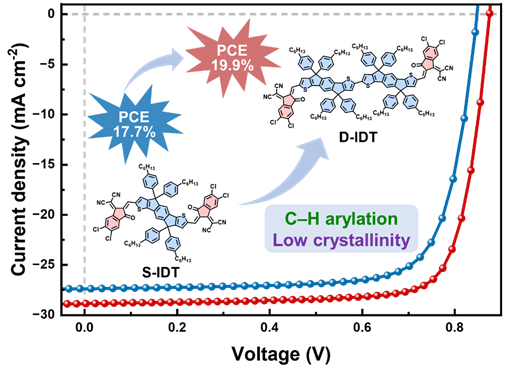 Novel Low-Crystallinity Guest Acceptor Boosts Efficiency of Organic Solar Cells