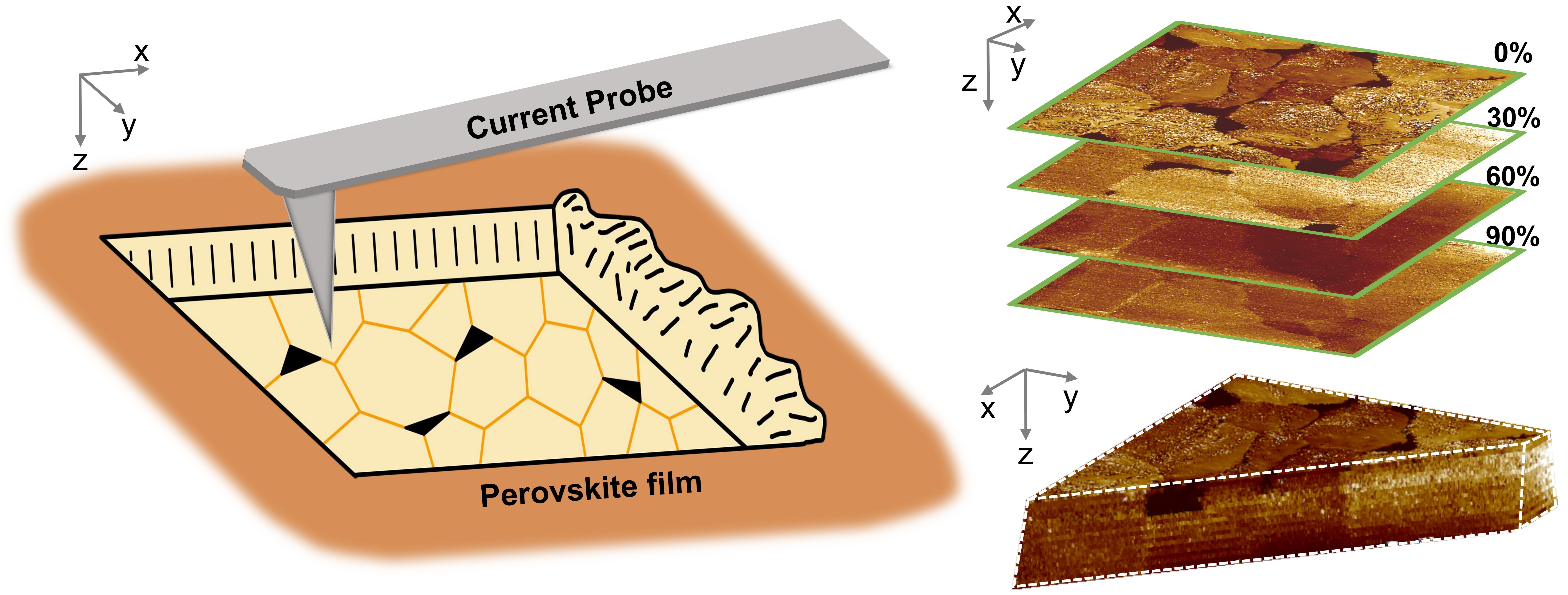 Chinese Researchers Reveal Mechanism of Charge Transport Performance within Perovskite Films