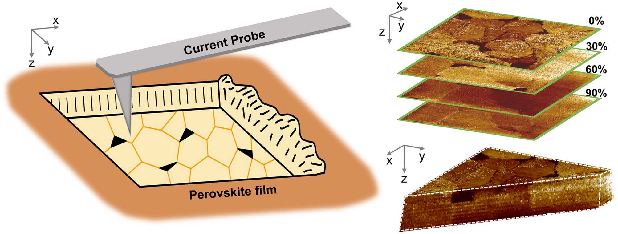 Chinese Researchers Reveal Mechanism of Charge Transport Performance within Perovskite Films