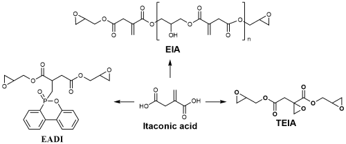 High-performance Bio-based Epoxy Resins from Itaconic Acid