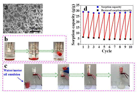 Utilization of Supercritical CO2 in Continuous Extrusion Foaming and Polymer Processing