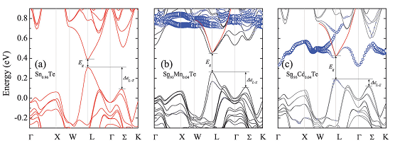 Design of Thermoelectric Materials and the Enhancement of Performance