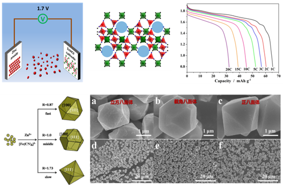 Towards High-Voltage Aqueous Metal-ion Batteries Beyond 1.5 V