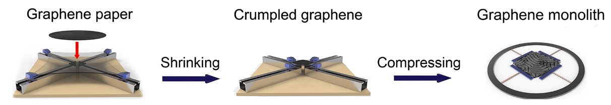 NIMTE Researchers Develop Metal-Level Thermally Conducive Graphene TIMs
