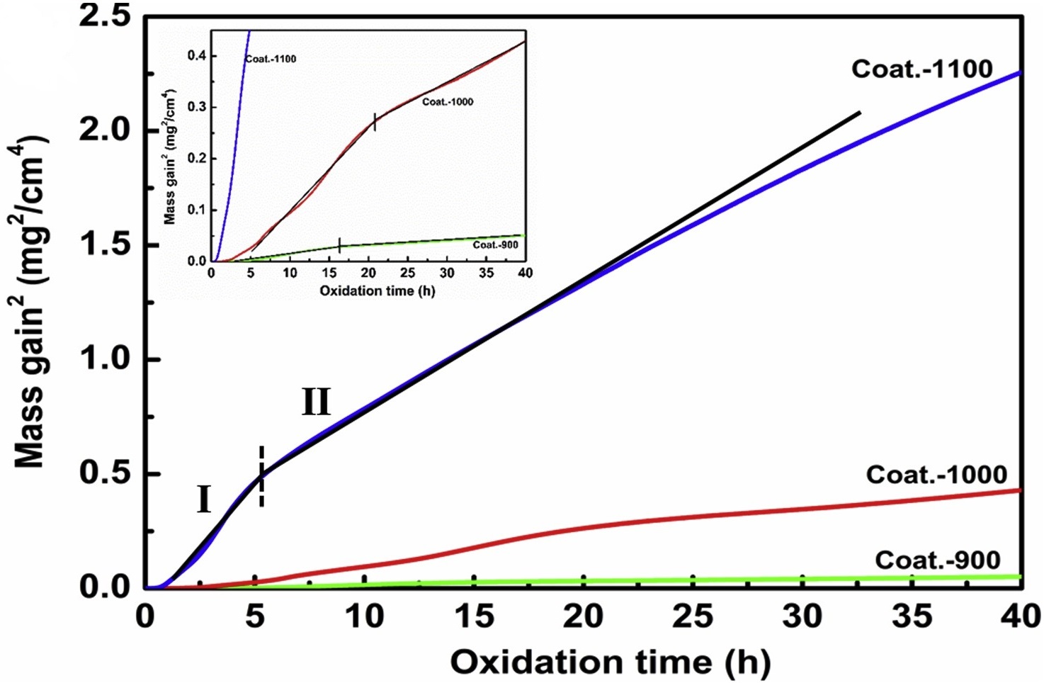 Researchers Clarify the Oxidation Mechanisms of Cr2AlC MAX Phase Coatings