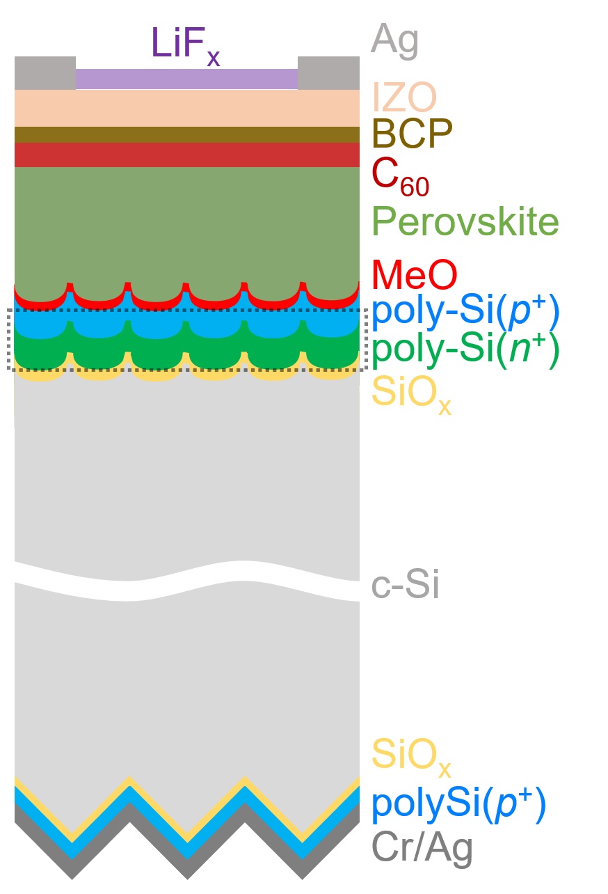 Tunnelling Recombination Layer Boosts Efficiency of Tandem Solar Cells