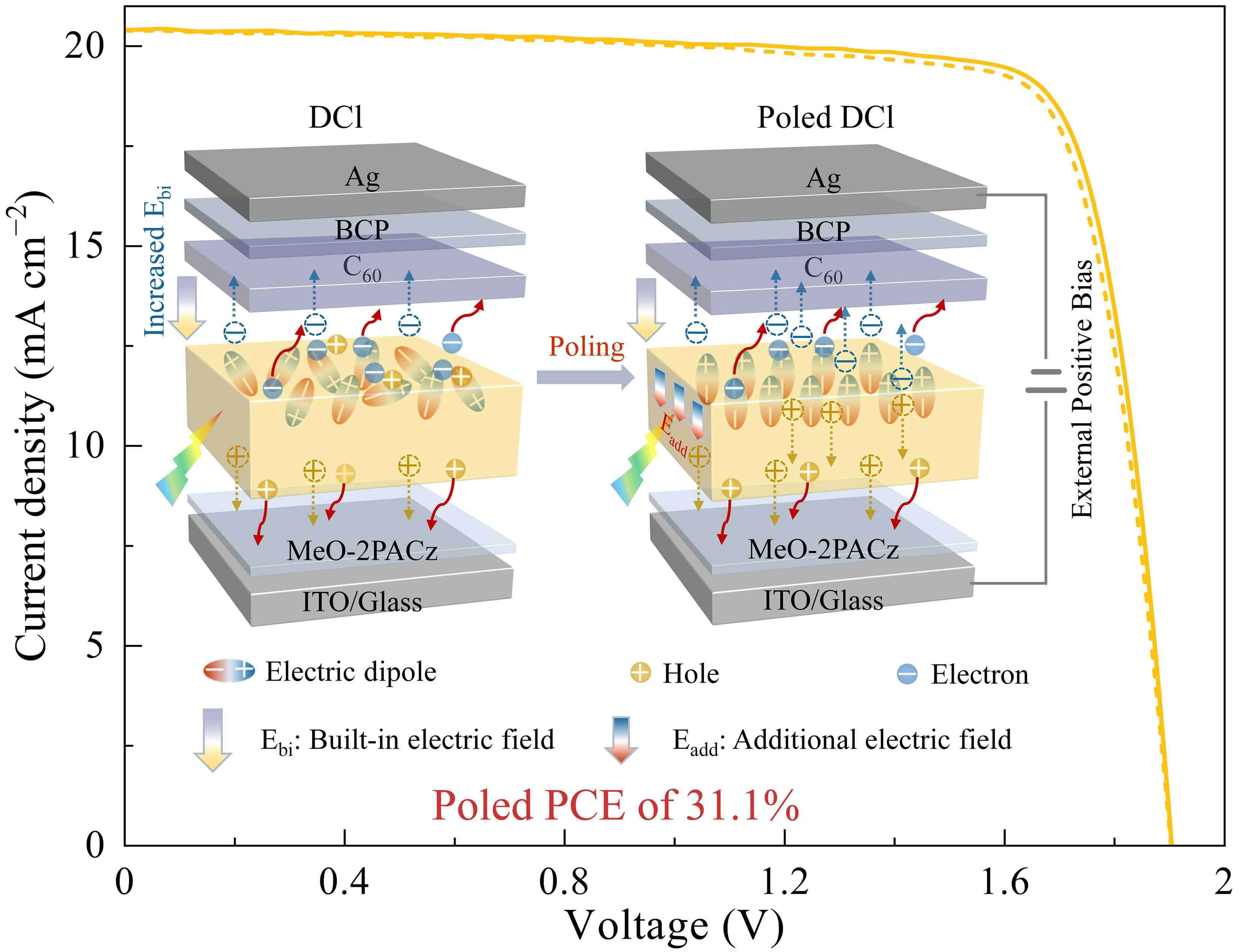 Cage-Like Molecule Unlocks High Efficiency and Stability in Tandem Solar Cells