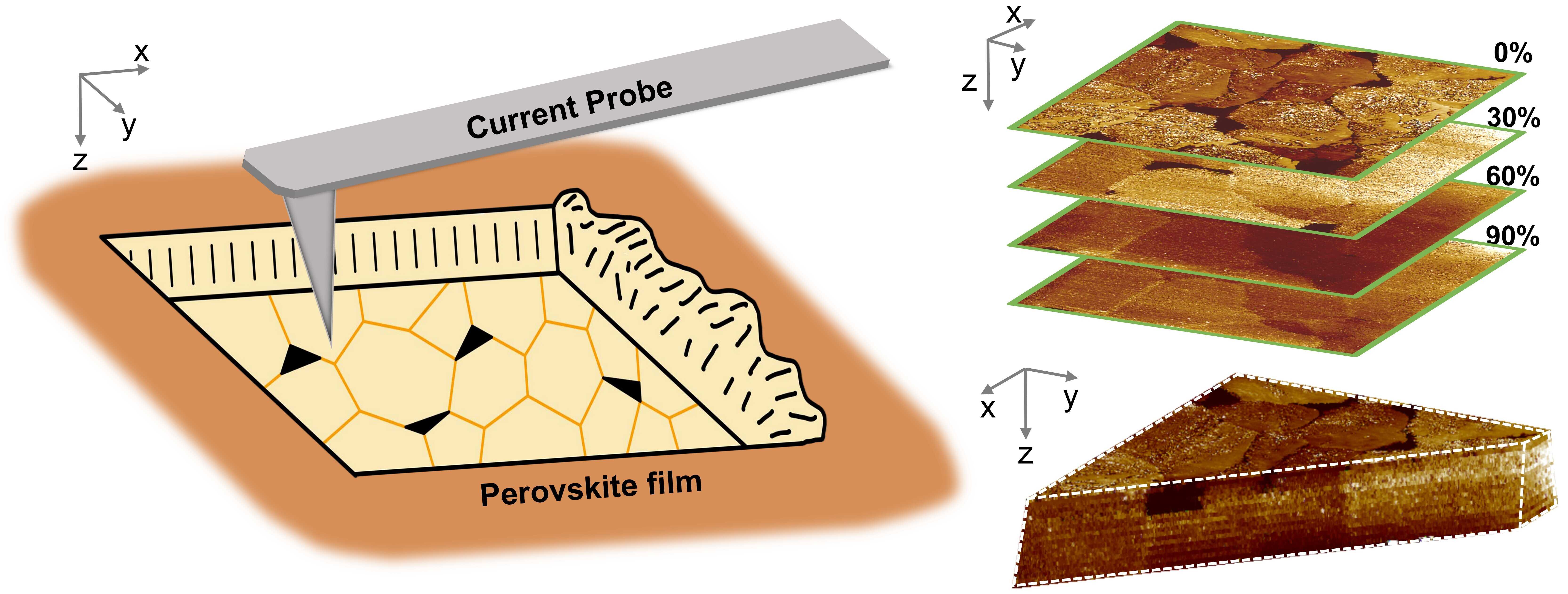 3D Imaging Unveils How Passivation Improves Perovskite Solar Cell Performance