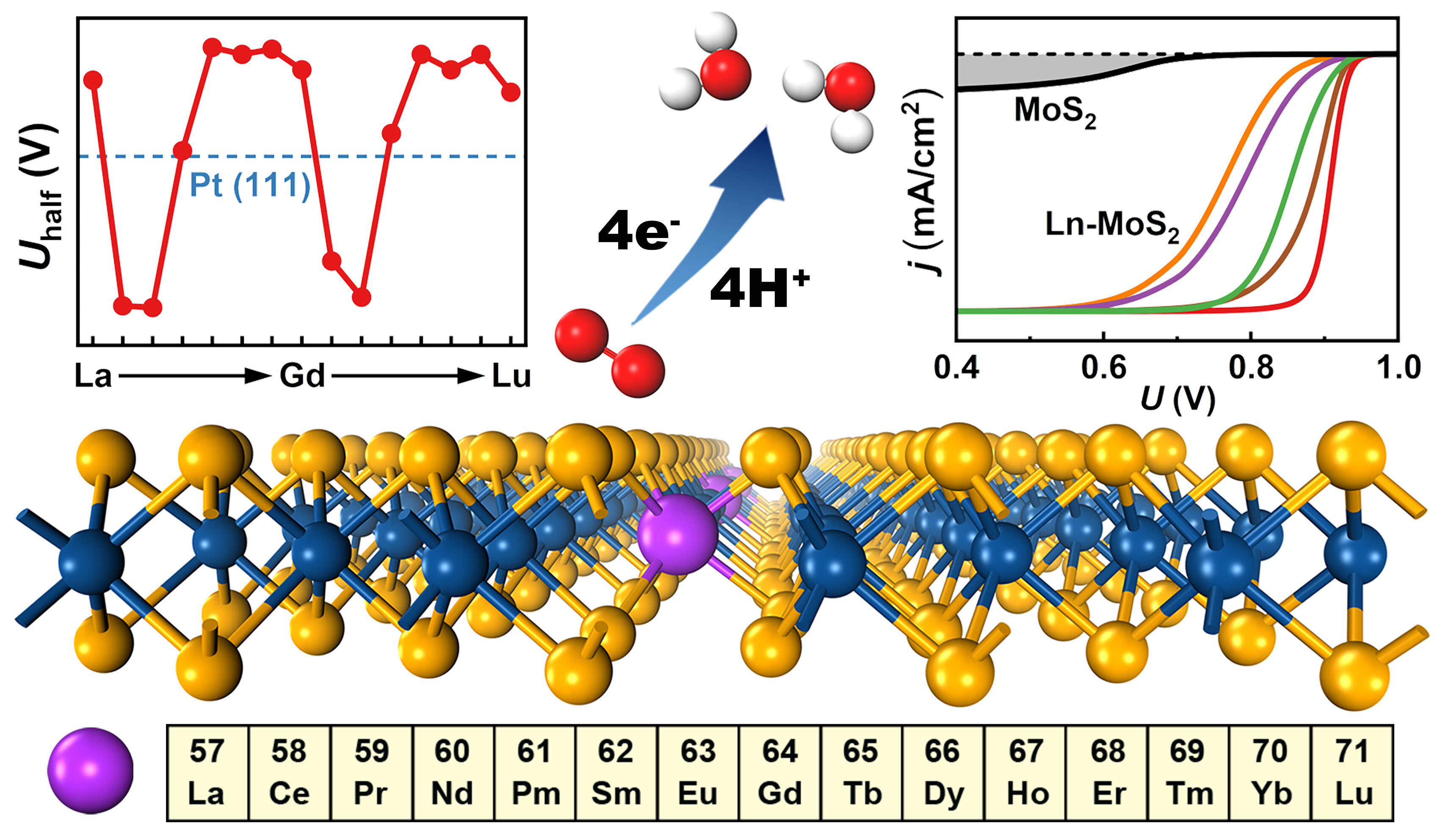 Researchers Unveil Enhanced Oxygen Reduction Reaction Activity and ...