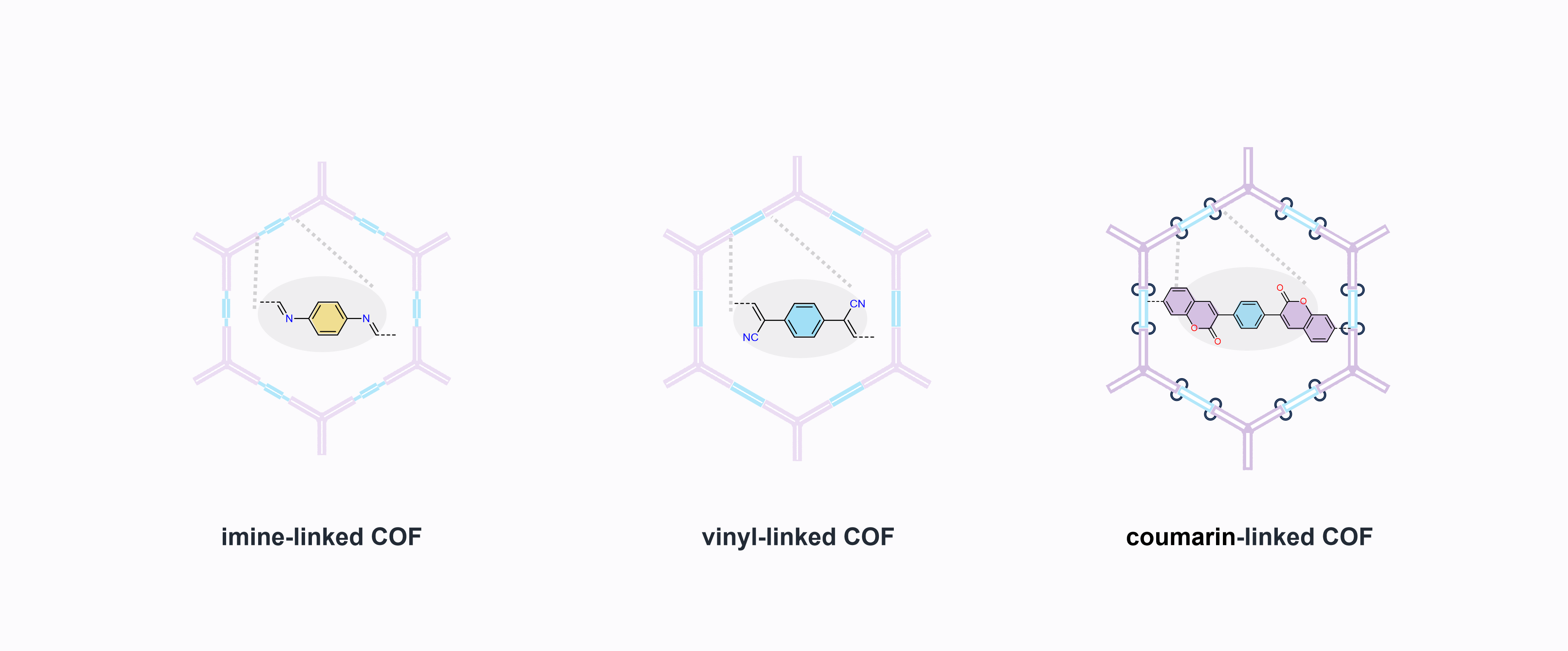 Researchers Boost Hydrogen Production with Novel Covalent Organic Framework Photocatalyst