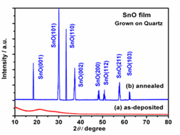 Research on p-SnO Films and Electronic Devices of NIMTE Achieved Series Progress
